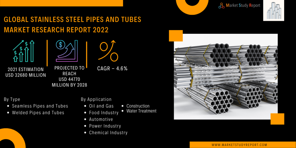 Steel Pipe Market Analysis